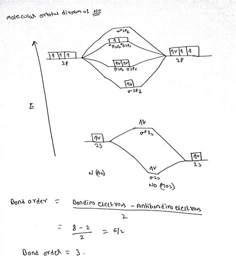 No Molecular Orbital Diagram