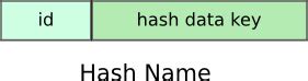 Image result for In Memory Hash Table