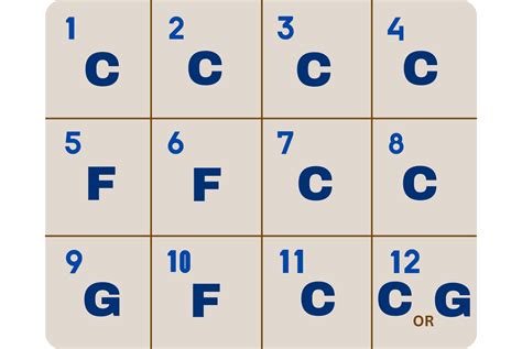 Unveiling The 12 Bar Blues: A Beginner's Guide In 1000 Words