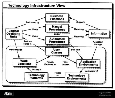 Technology Services 的图像结果