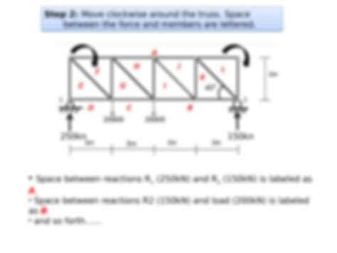 Image result for Solving Trusses by Graphical Method