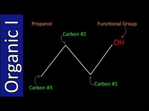 Hydrocarbons - Introduction to Bond Line Formulas Video Lecture - Class 11