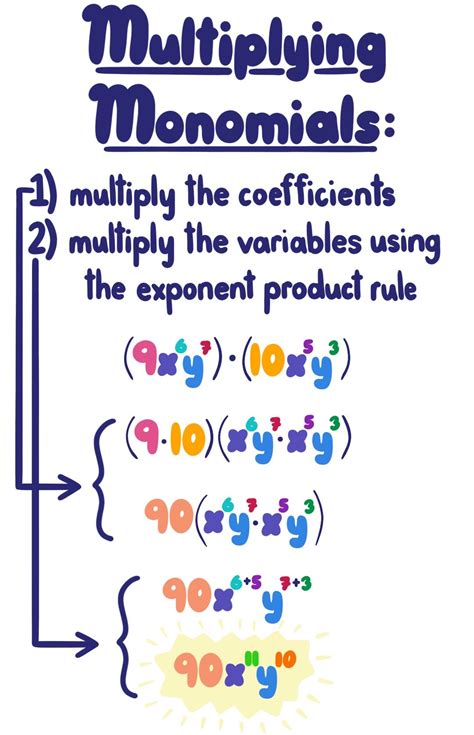 Image result for Multiplying Monomials