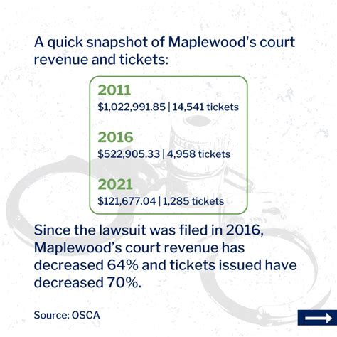 Webb et al. vs. City of Maplewood - ArchCity Defenders