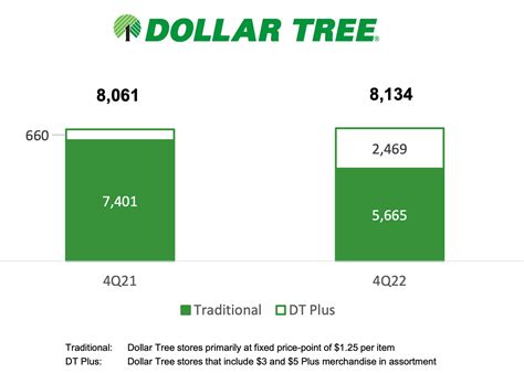 Dollar General: Things You Should Know Beyond The Dollar Sign (NYSE:DG ...