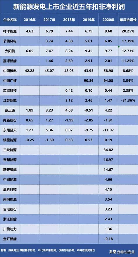 中国新能源企业30强名单（央企新能源上市公司有哪些） – 碳资讯