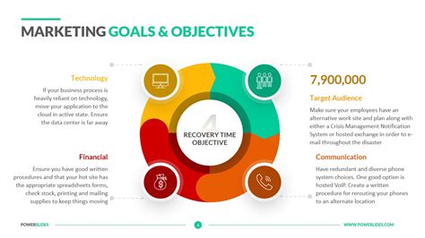 Examples of Marketing Objectives 的图像结果