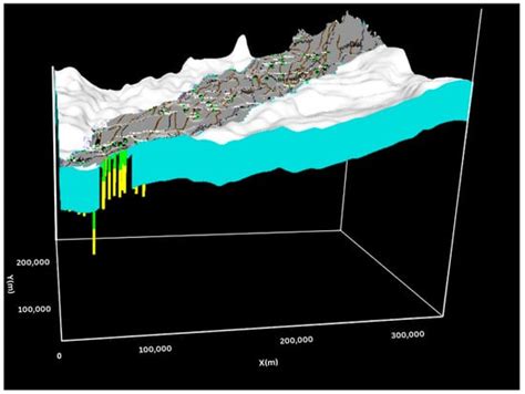 Optimized Irrigated Water Management Using Numerical Flow Modeling ...