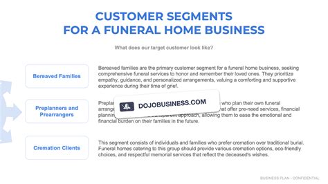 Customer segmentation for a funeral home business (examples) – BusinessDojo