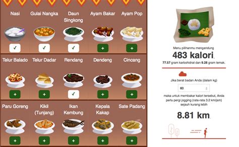 kalori 1 keping roti