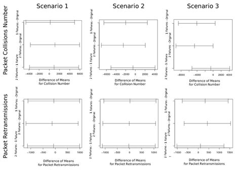 Image result for Statistical Interference