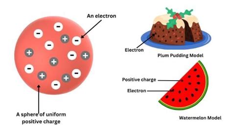 Important Points: Structure of the Atom - Science Class 9 PDF Download