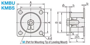 Antivibration Mounting Plates | MISUMI | MISUMI India
