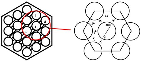 Application of an Integral Turbulence Model to Close the Model of an ...
