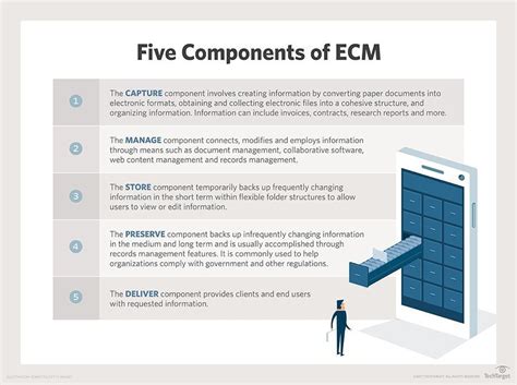 Image result for Oracle ECM Features