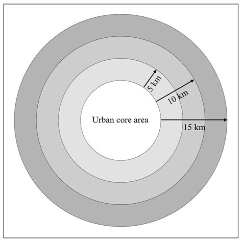 Using Vegetation Indices to Characterize Vegetation Cover Change in the ...