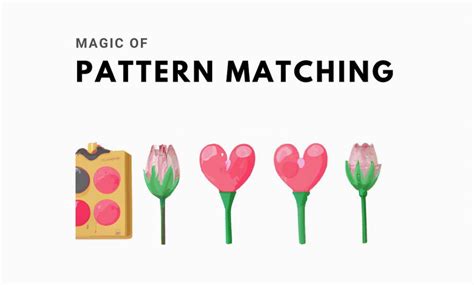 Image result for JavaScript Pattern Matching