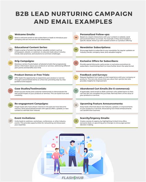 A Guide To Creating A Lead Nurturing Workflow - Flash Hub