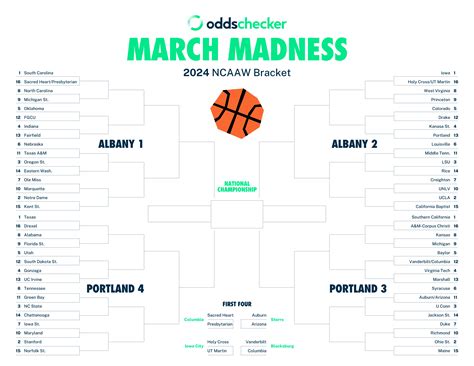 Mens March Madness Bracket Predictions 2025
