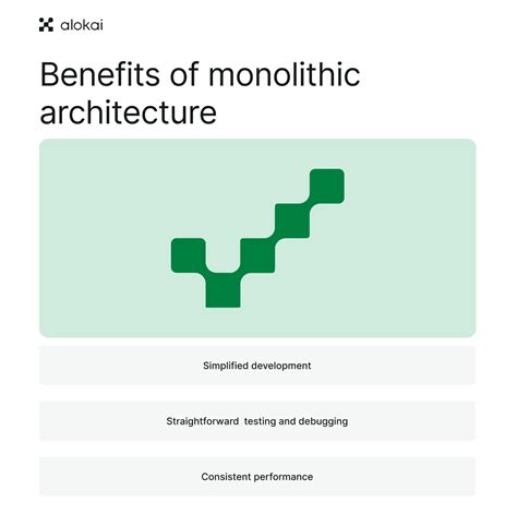 Image result for Monolithic Application