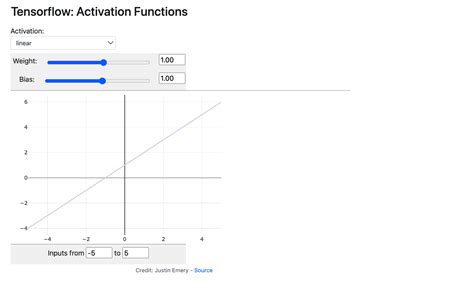 Image result for NES Maker Activation Code Free
