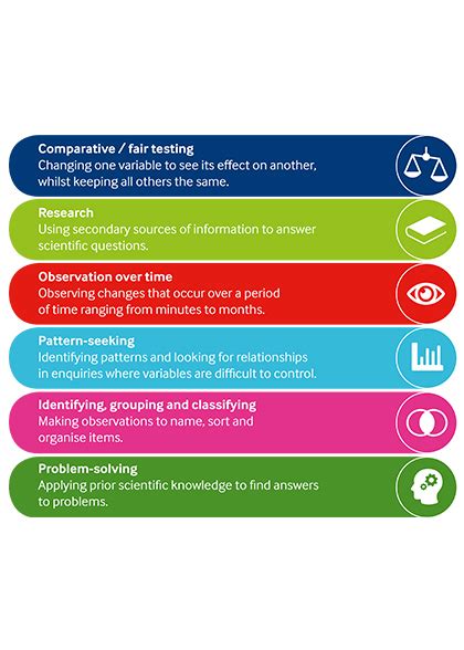 Image result for Enquiry Frame 4th Class