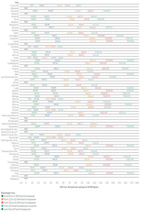 The Tax Incentives in the IVTM and “Eco-Friendly Cars”: The Spanish Case