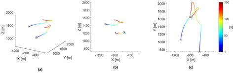 Biomimetics | Special Issue : Bioinspired Behaviors and Control ...