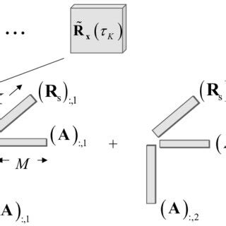 Image result for Imultaneously Diagonalizable