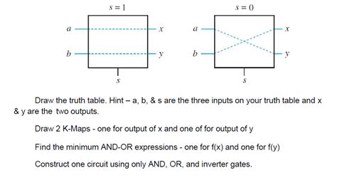 How to Draw Truth Table 的图像结果
