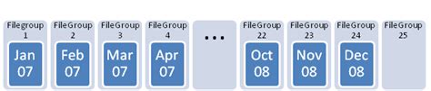 Image result for SQL File Layout