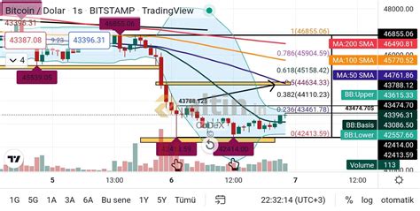 BTC Grafik 06.01.2022 - Altin.in