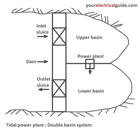 Image result for Power Function Examples Math