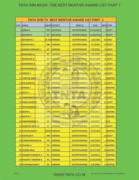 TAMILNADU TEACHER ASSOCIATION