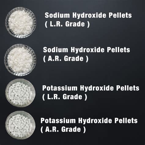 Ghanshyam Chem Industries, Ahmedabad