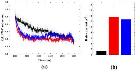 Characterization of the Flash-Induced Fluorescence Wave Phenomenon in ...