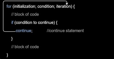 Continuous Statement in JavaScript 的图像结果