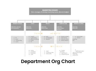 Productive Solutions to Empower Human Resources Management | EdrawMax