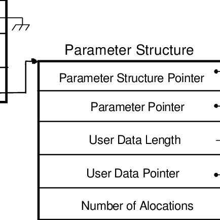 Image result for Java Data Structures Interface