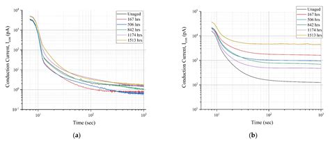 Implementation of Non-Destructive Condition Monitoring Techniques on ...