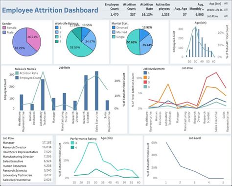Employee Performance Dashboard Using Tableau 的图像结果