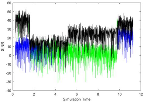 Multi-Connectivity-Based Adaptive Fractional Packet Duplication in ...