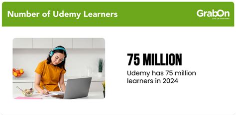 Udemy Statistics: Users, Courses and Revenue (2025) - GrabOn