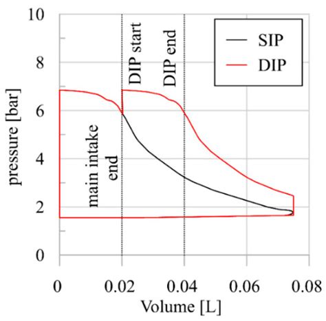 Feasibility Assessment of a Dual Intake-Port Scroll Expander Operating ...