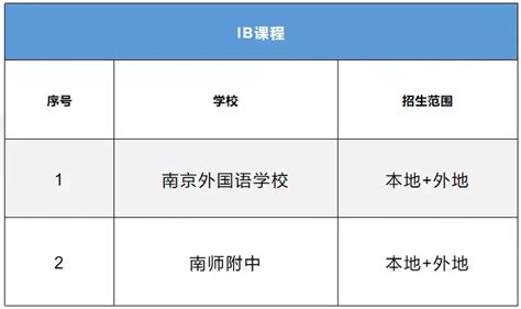 2023中外合作办学｜上海大学4+0国际本科-中华新闻