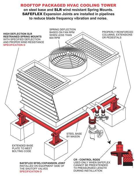 Cooling Tower Shroud at Daniel Fisher blog