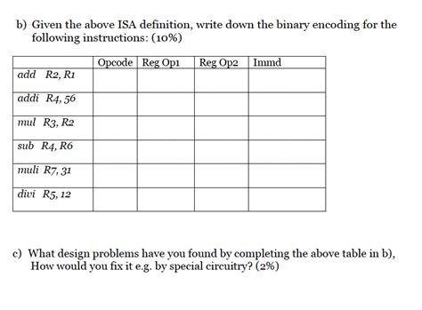 Image result for Variable Size Encoding for Stack Isa