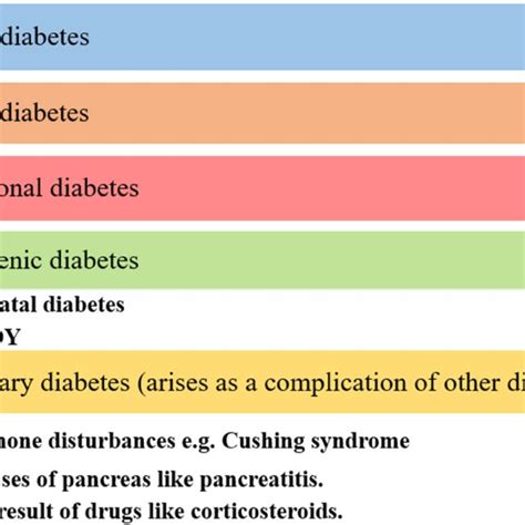 Image result for Diabetes Classification Table