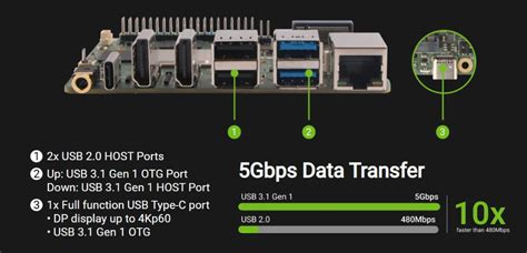 Radxa ROCK 5B+ – ThinkRobotics.com