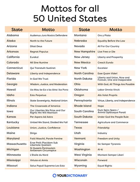 50 American State Nicknames Official And Unofficial Find Nicknames